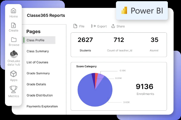 Accelerate Growth with Features Built for Modern Business