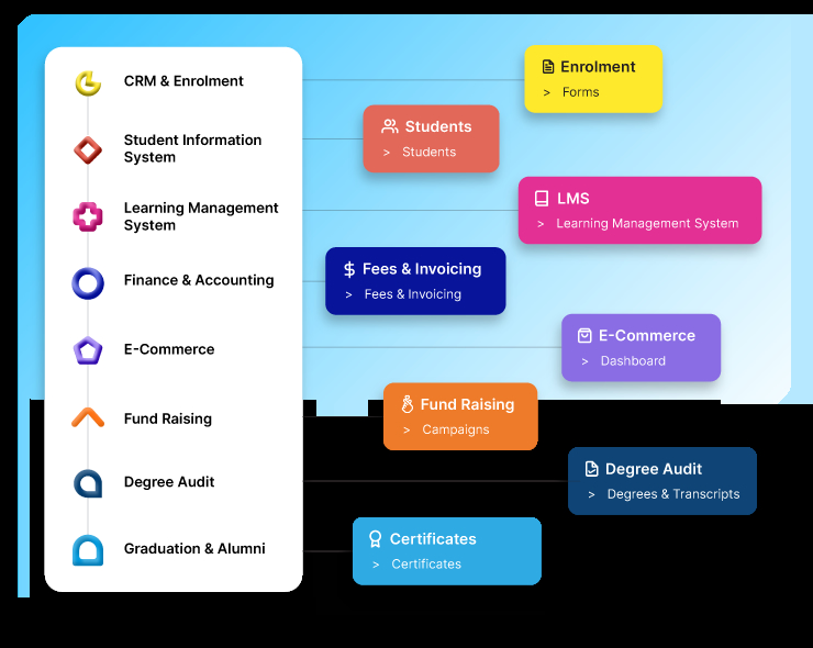 Student Information System Software