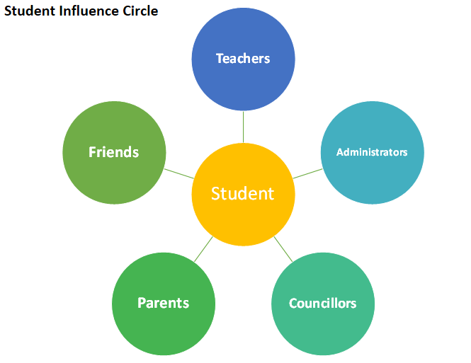 Classe365 Student Information System