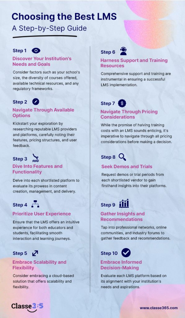 Discover the ideal Learning Management System (LMS) for your educational institution. Explore features, scalability, user experience, and support. Make informed decisions with demos, trials, and recommendations. Choose Classe365 for innovative, collaborative, and transformative learning experiences.