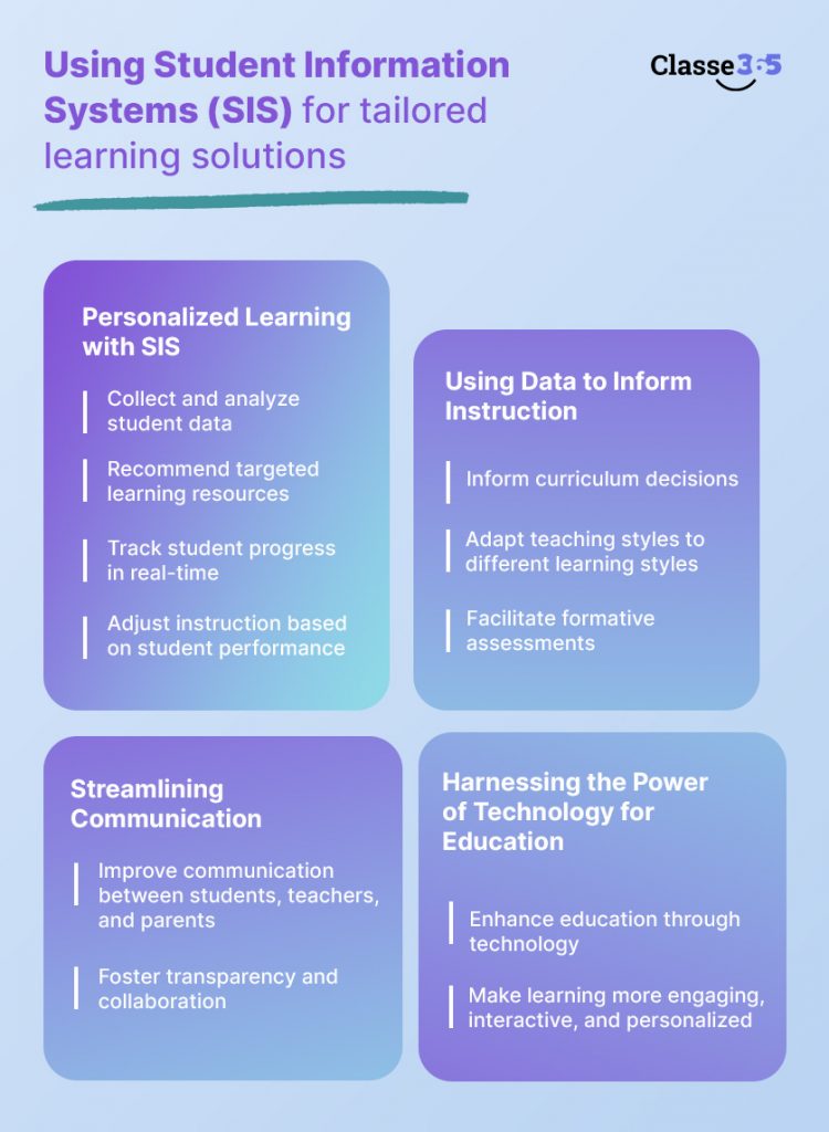 Discover how Student Information Systems (SIS) can revolutionize education by enabling tailored learning solutions, improving communication, and leveraging technology to enhance learning.