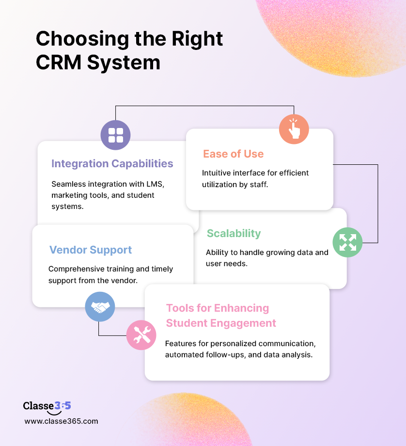 choosing the right CRM System