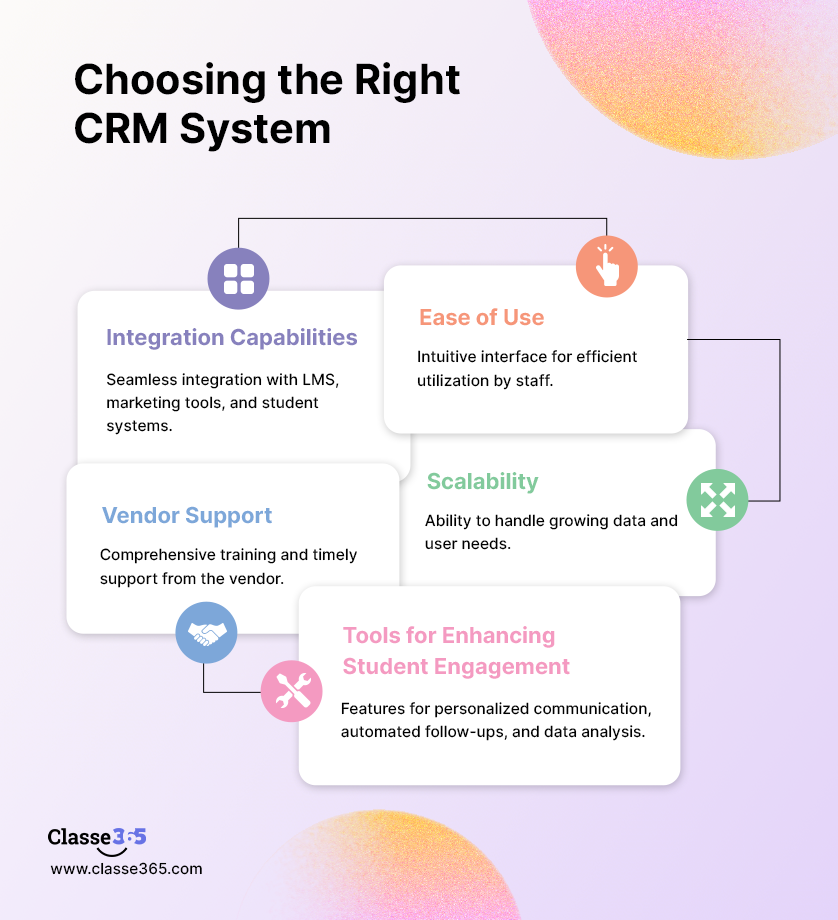 Key factors to consider when choosing a CRM system for your educational platform: Integration capabilities with LMS and other tools. Ease of use with an intuitive interface. Scalability to accommodate institution growth. Vendor support for training and assistance. Tools and insights for enhancing student engagement.