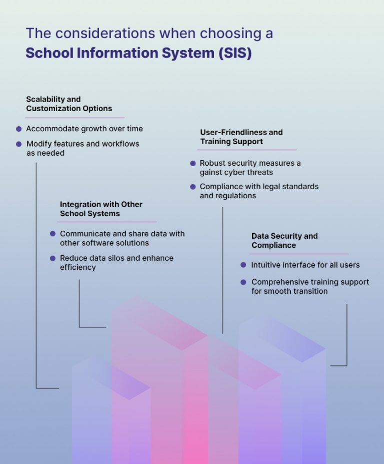 SIS Maximizing Education Efficiency With Essential Insights