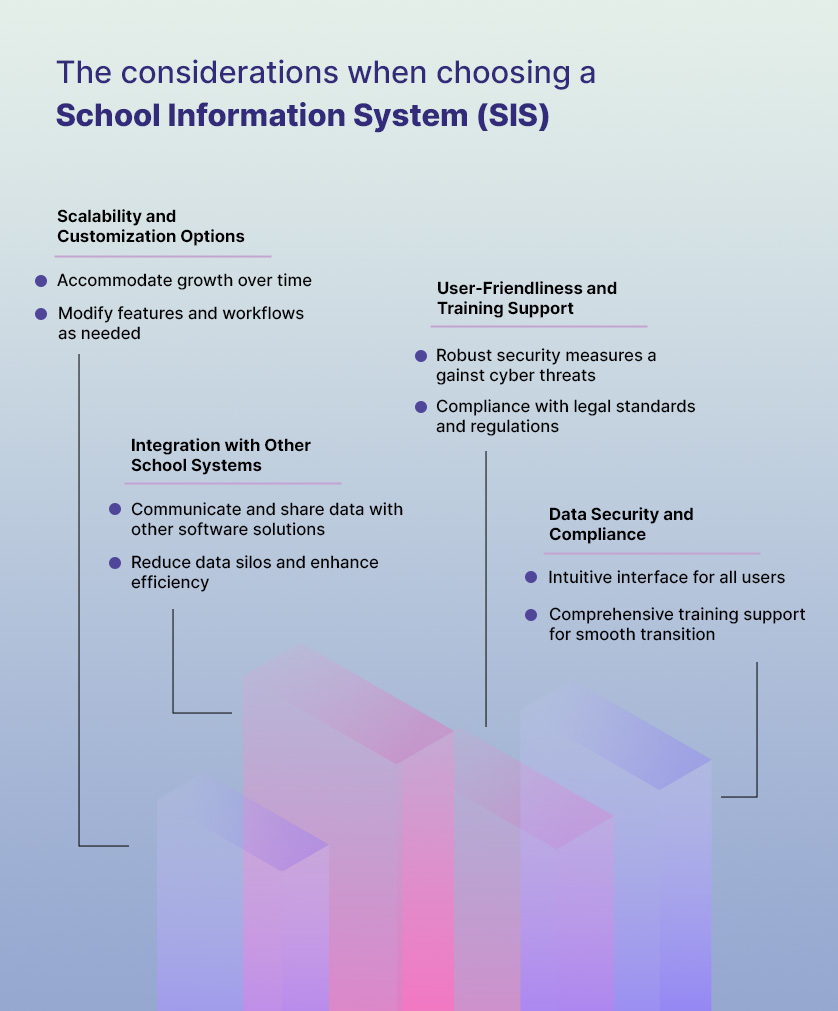 Considerations while choosing SIS (student information System)