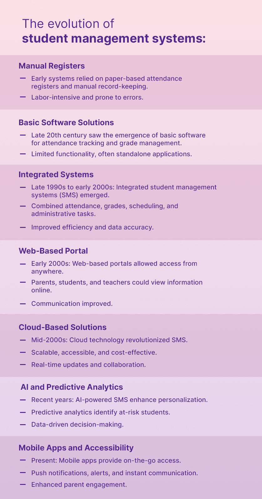 The Evolution of School Management Systems - Classe365