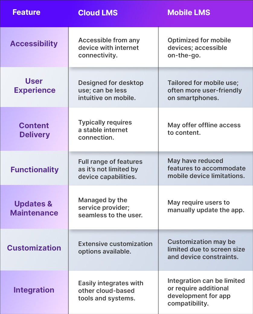 The Future of Digital Learning with Learning Management System in ...