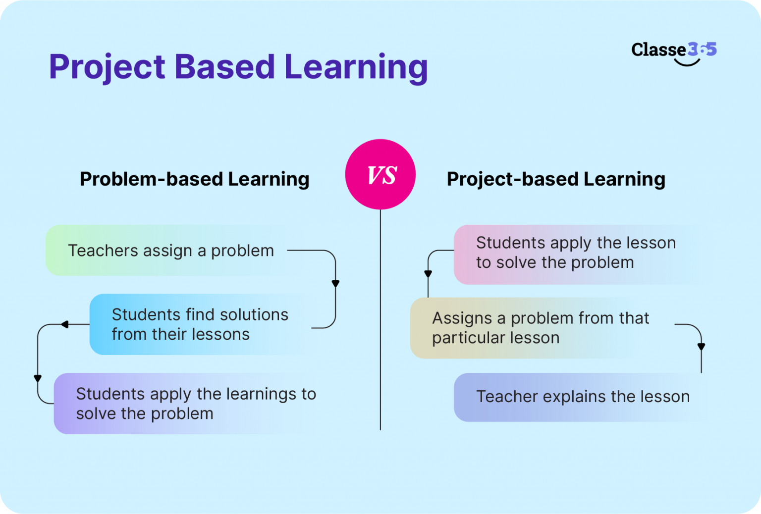 Teaching Method Add 11 Modern Teaching Methods Transforming Education