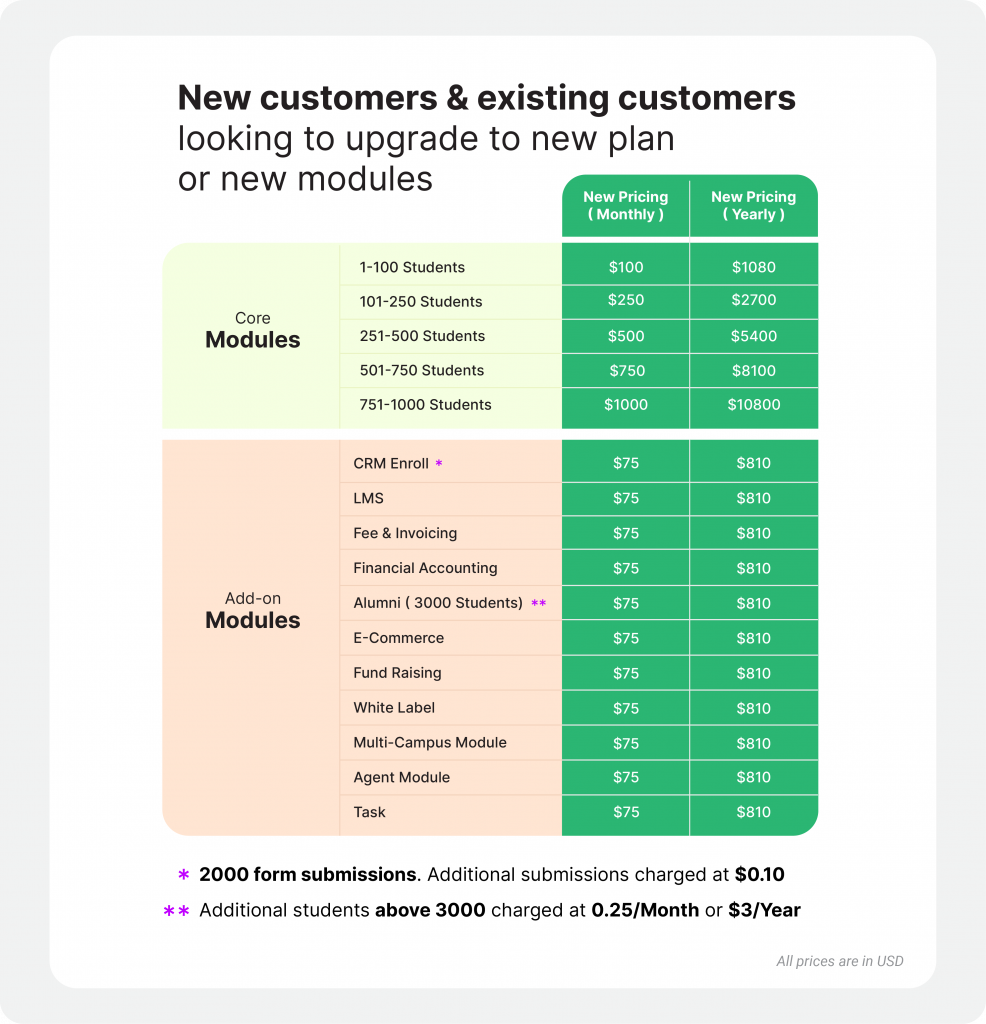Upcoming Price Changes - A New Chapter For Driving Innovation - Classe365