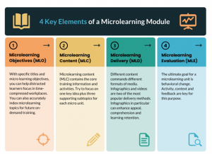 What Is Self-Paced Learning? Everything You Need To Know - Classe365