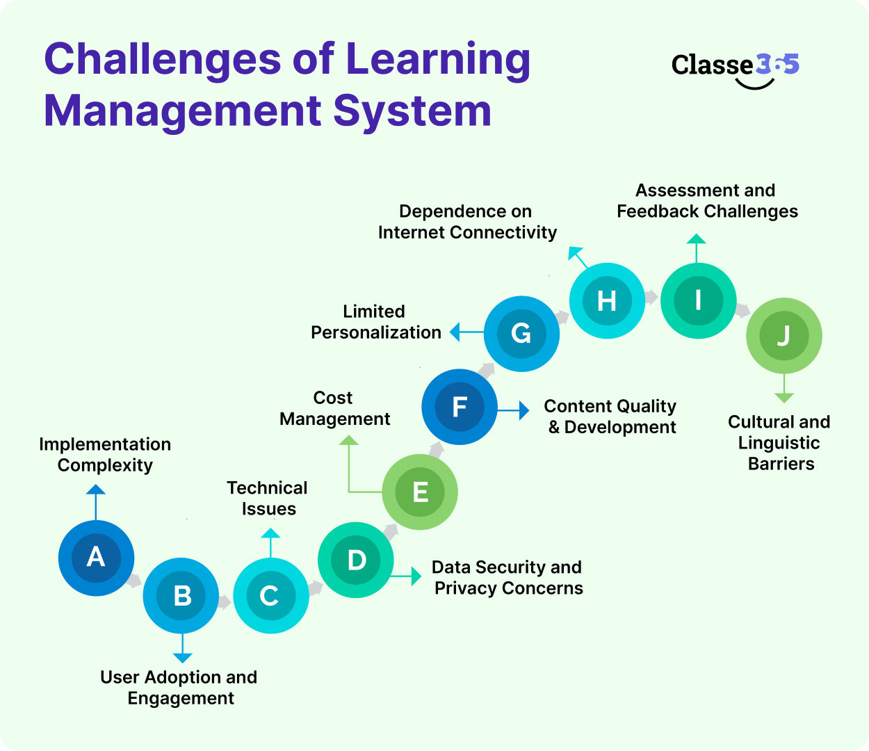 What is a Learning Management System | LMS Software Features