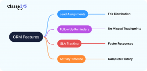 Student Information Systems in Modern Education, 