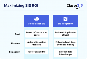 Student Information System ROI calculator, SIS ROI calculation dashboard, Student management system ROI analysis, Education software ROI comparison, University SIS ROI tool