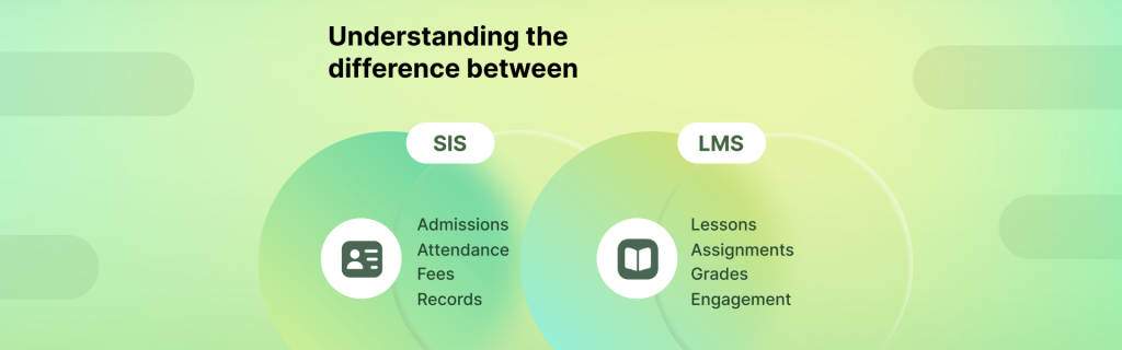 SIS vs LMS