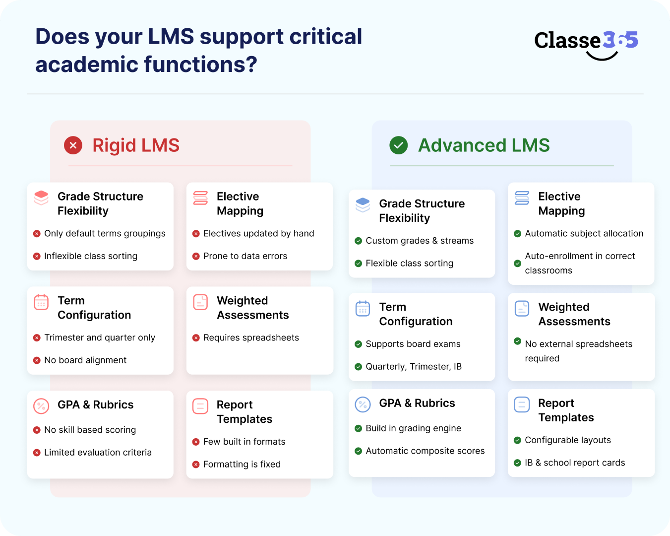 What Advanced LMS Platforms Must Support