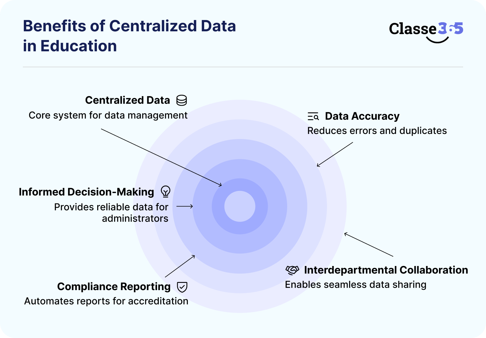 Why centralized data is important