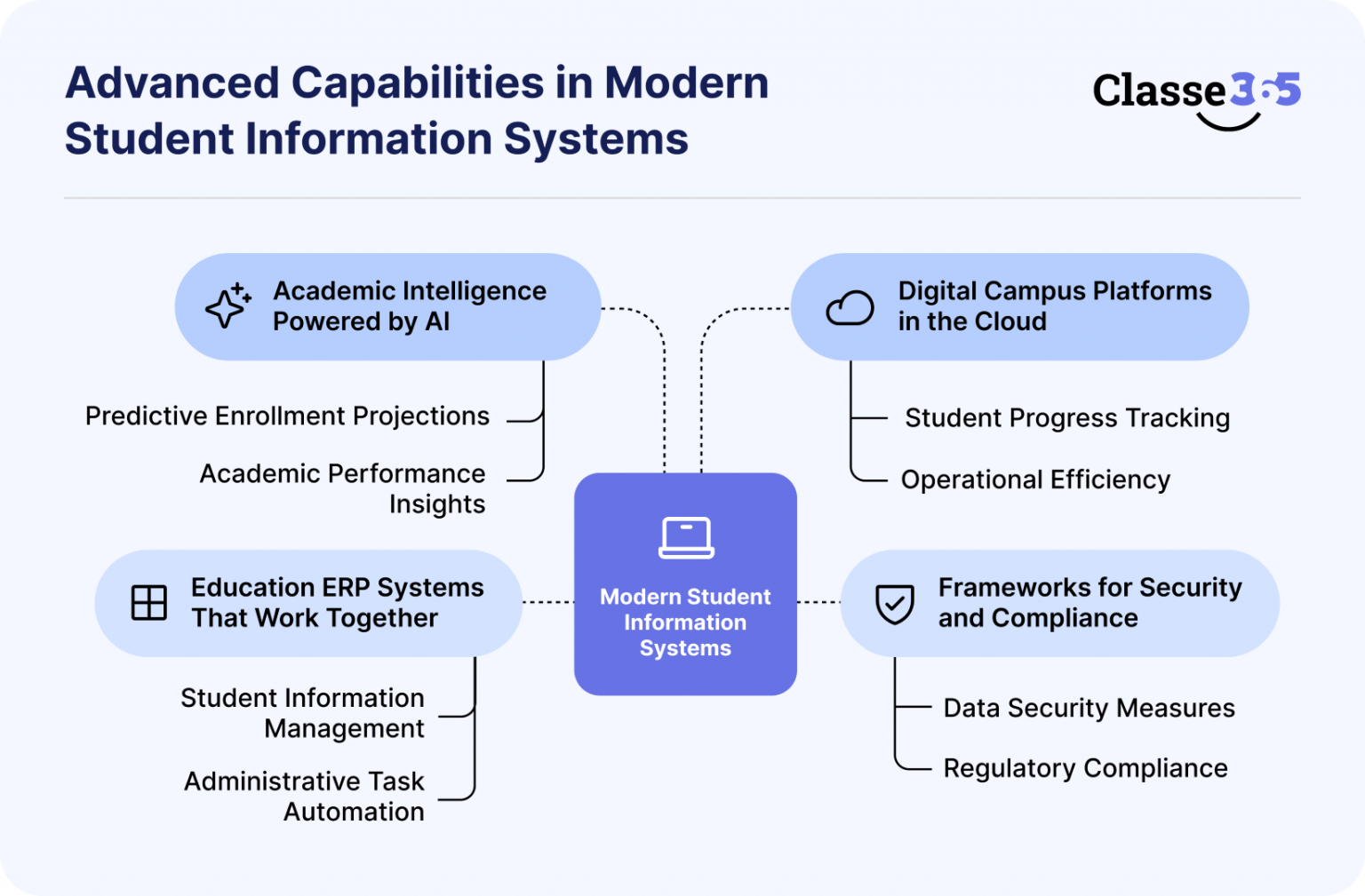 Student Information System Features 7 Must-Have Features of a Student Information System