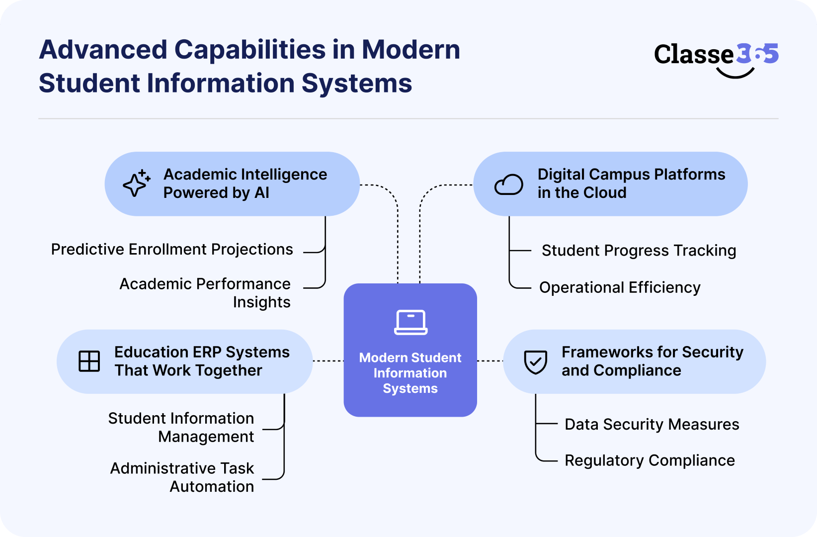 Frameworks for Security and Compliance