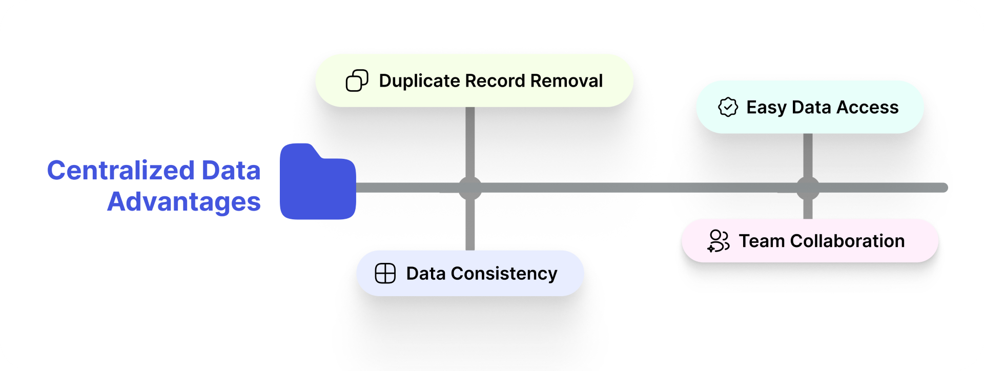 Benefits of Centralized Student Data
