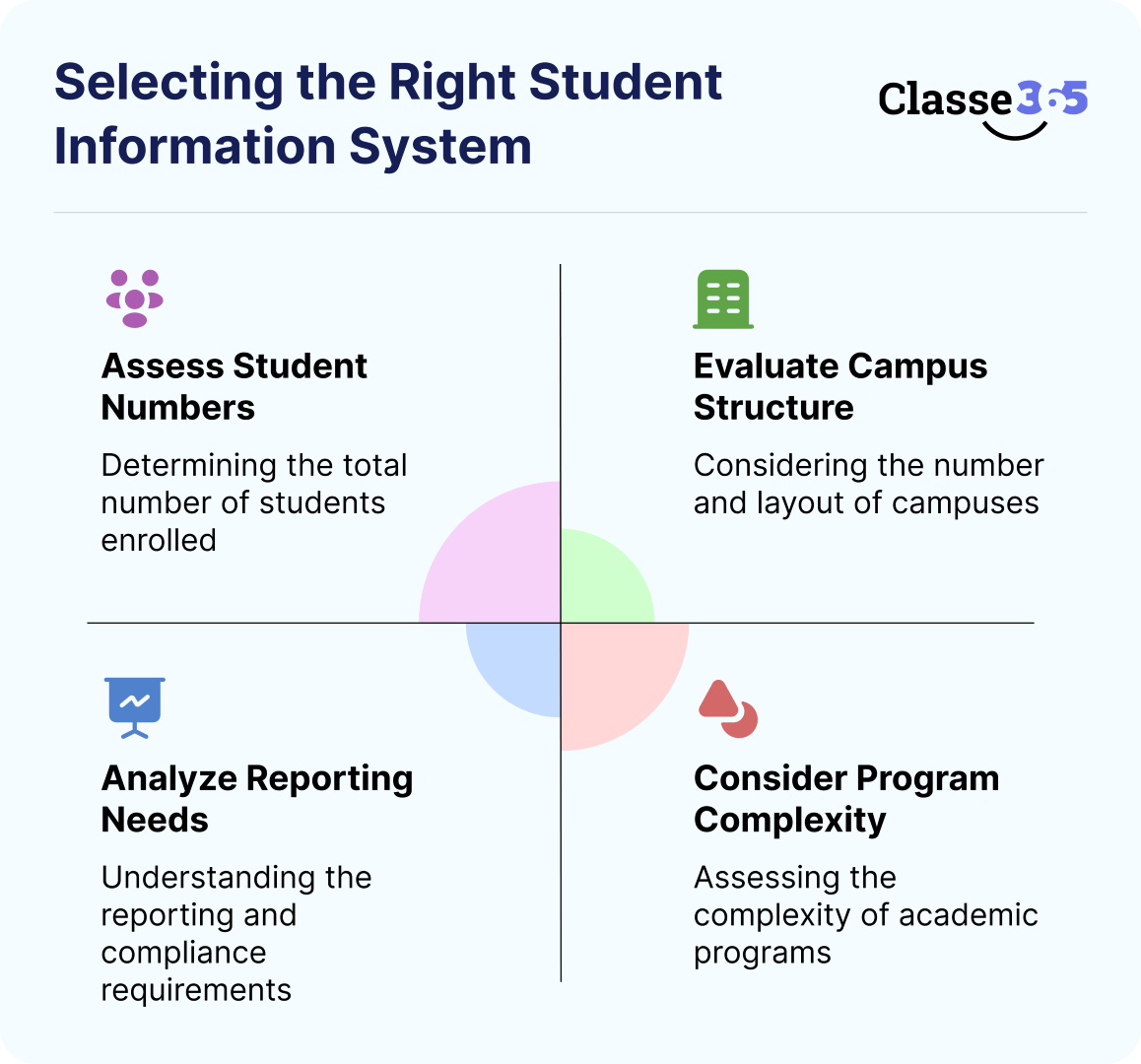 How to Pick the Right Student Information System for Your School
