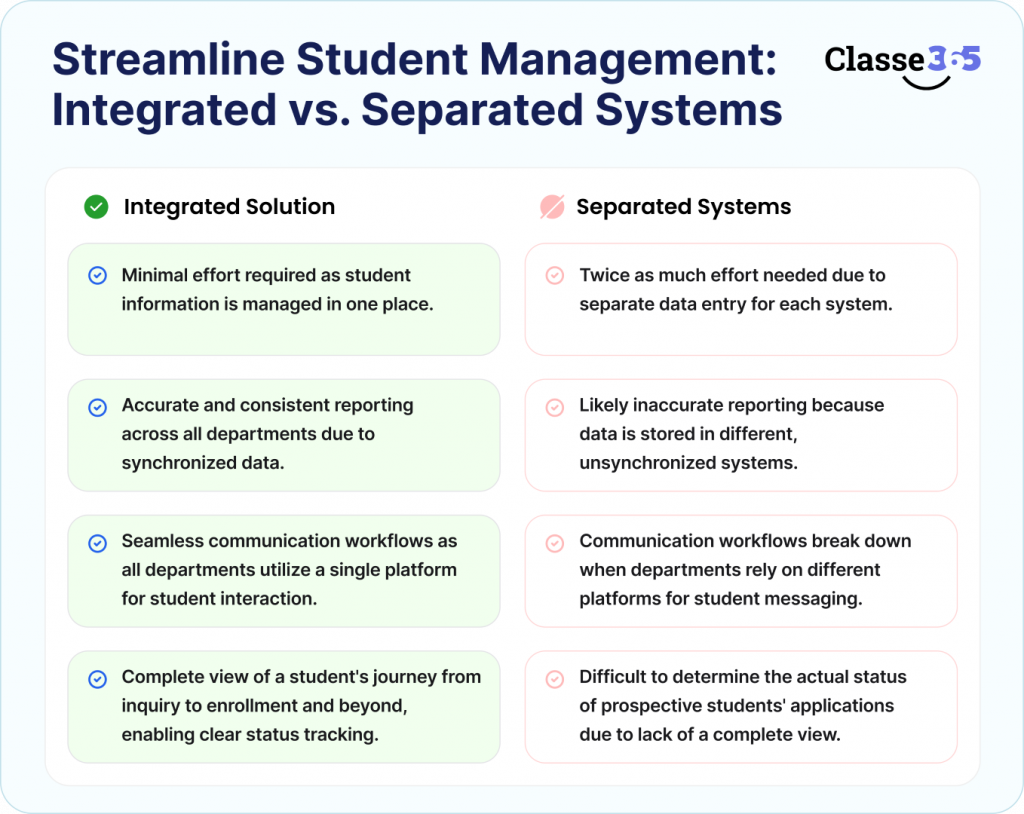 Will this platform join SIS, LMS, and admission into one system