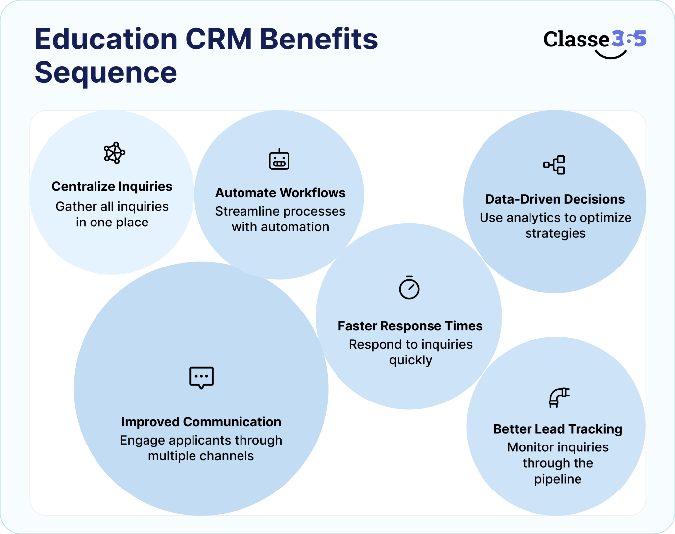 Key Benefits of Using an Education CRM