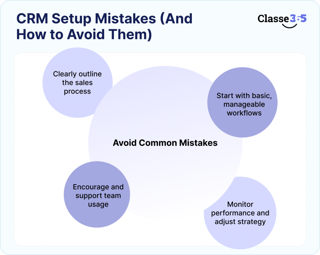 Common Mistakes When Setting Up a CRM