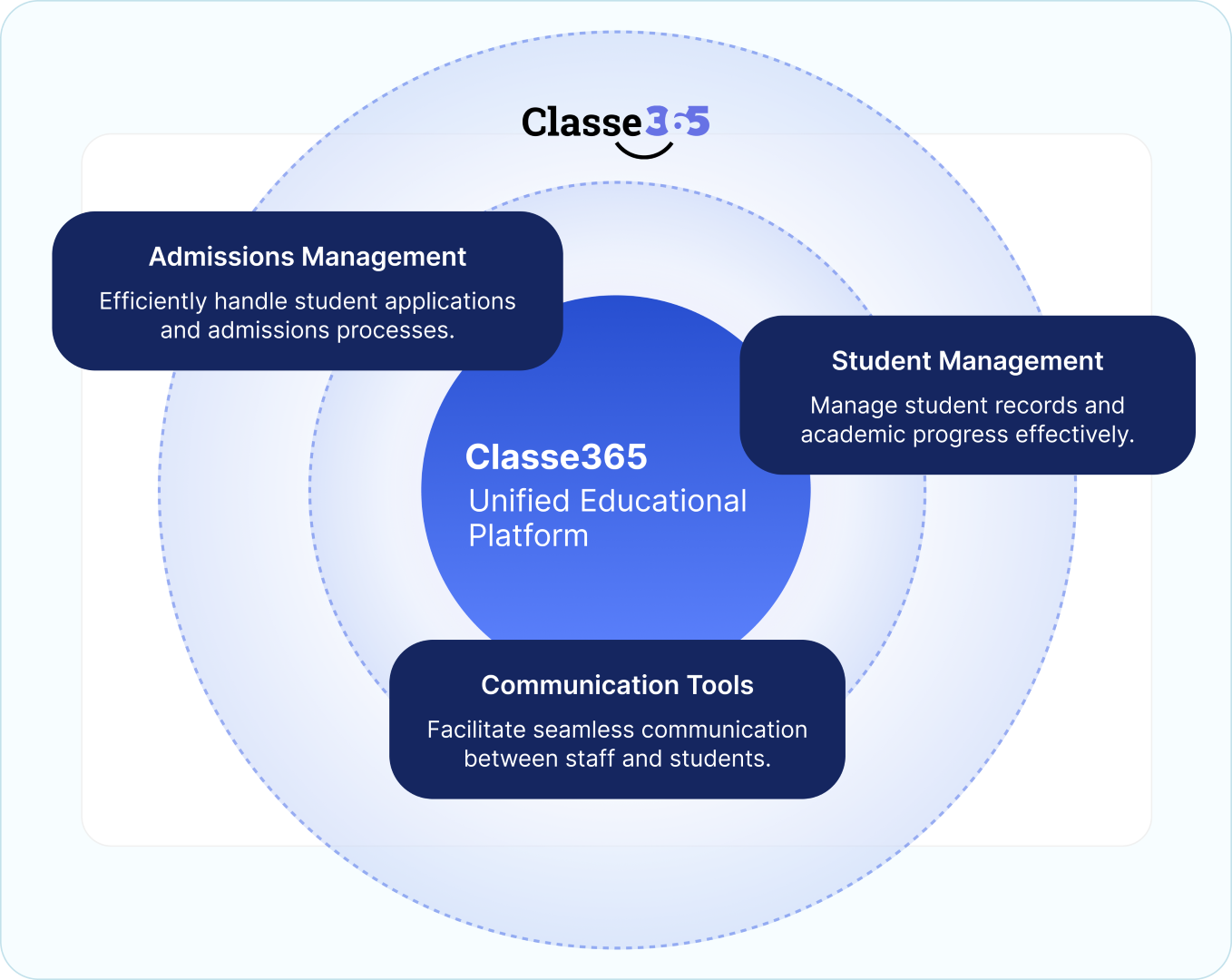 9 Steps to Use CRM for Student Admissions Success
