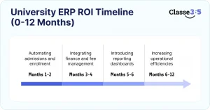 university ERP benefits
university erp systems
reduce administrative cost education
campus operations management software
ERP for colleges benefits
automation in higher education
university workflow automation
ERP ROI higher education
erp software software​