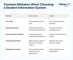 SIS software for schools
student lifecycle management system
best SIS platforms
