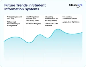 SIS software for schools
student lifecycle management system
best SIS platforms