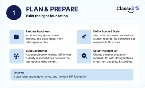 university ERP implementation
ERP implementation steps education
how to implement ERP in college
ERP integration universities
ERP project plan higher education
ERP migration universities
ERP deployment education
