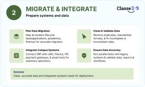 university ERP implementation
ERP implementation steps education
how to implement ERP in college
ERP integration universities
ERP project plan higher education
ERP migration universities
ERP deployment education