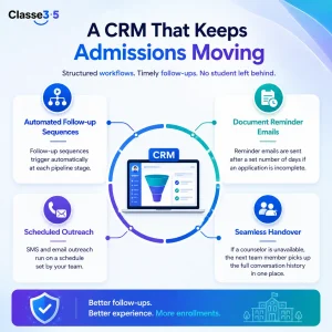 student crm software: Primary keyword
role of crm software in student retention
crm software for managing students
admissions crm software
admission crm software
