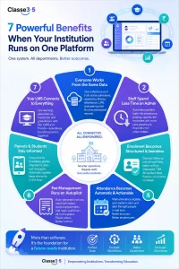 school management software