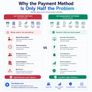 fee management software