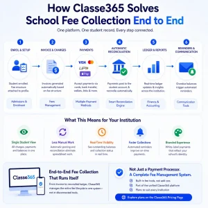 fee management software