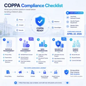 COPPA Compliance Checklist