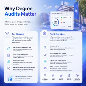 degree audit report