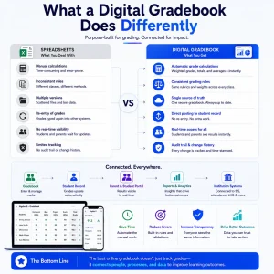 digital gradebook