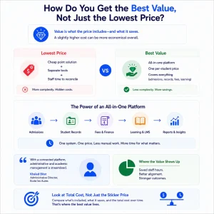 School Management Software Cost