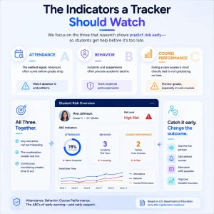 student progress tracker