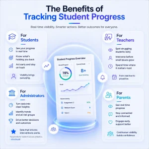 student progress tracker