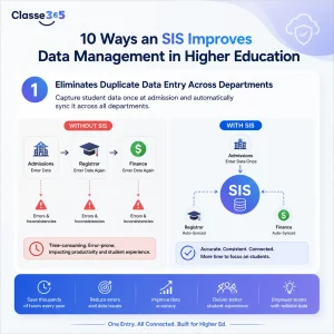 Student Information System