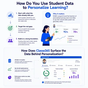 Personalized Online Learning