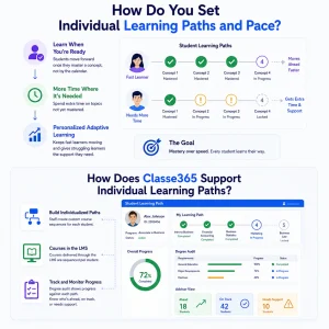 Personalized Online Learning