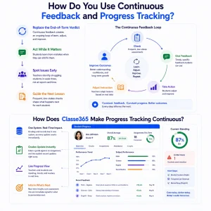 Personalized Online Learning