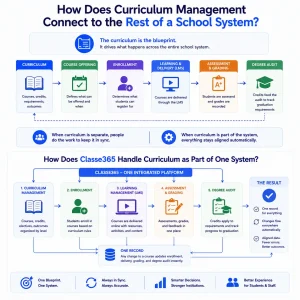 Curriculum Management Software