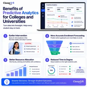 Predictive Analytics in Higher Education