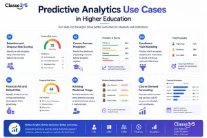 Predictive Analytics in Higher Education
